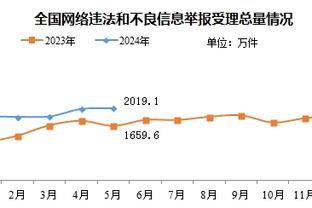 小蜘蛛本场数据：1次助攻，3解围3抢断，错失1次进球机会